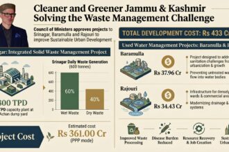 J&K govt clears Rs 433 crore urban sanitation projectsJ&K govt clears Rs 433 crore urban sanitation projects